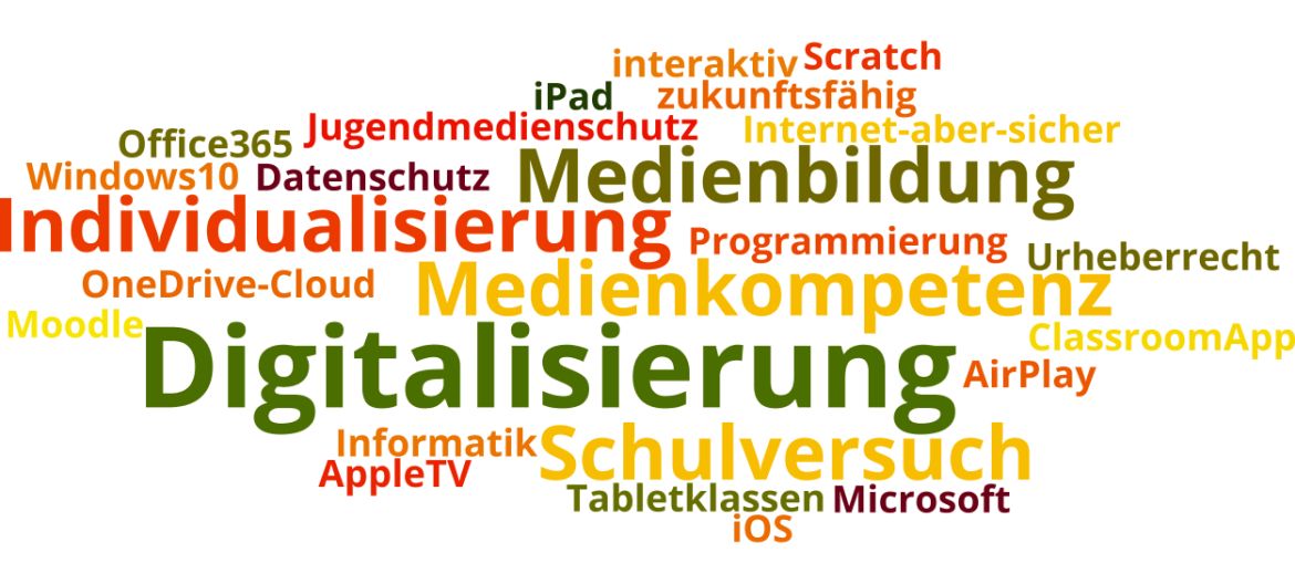 digitalisierung 01