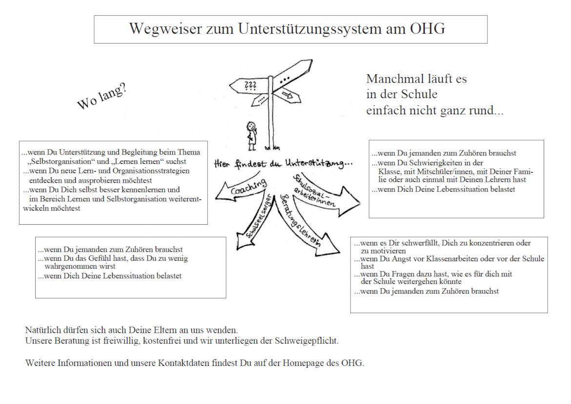 wegweiser hilfesystem OHG 01